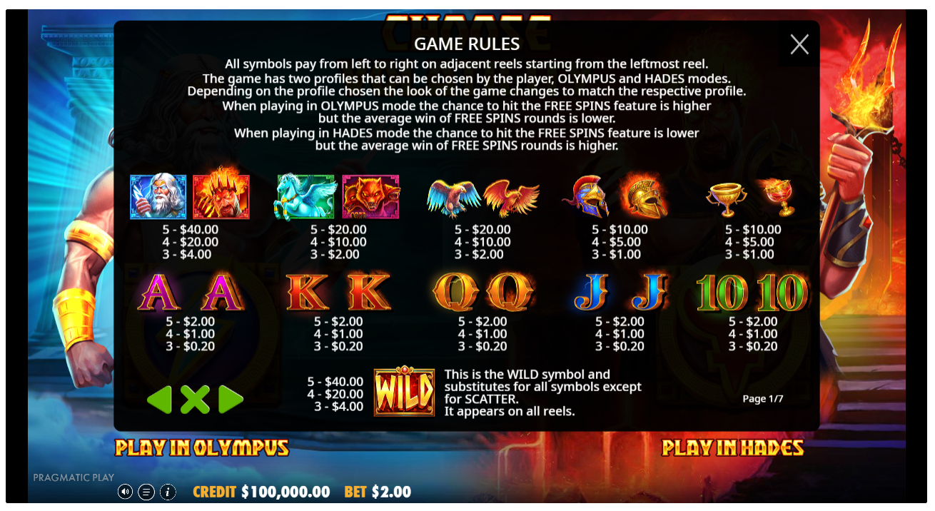 Bankroll management for Zeus vs Hades